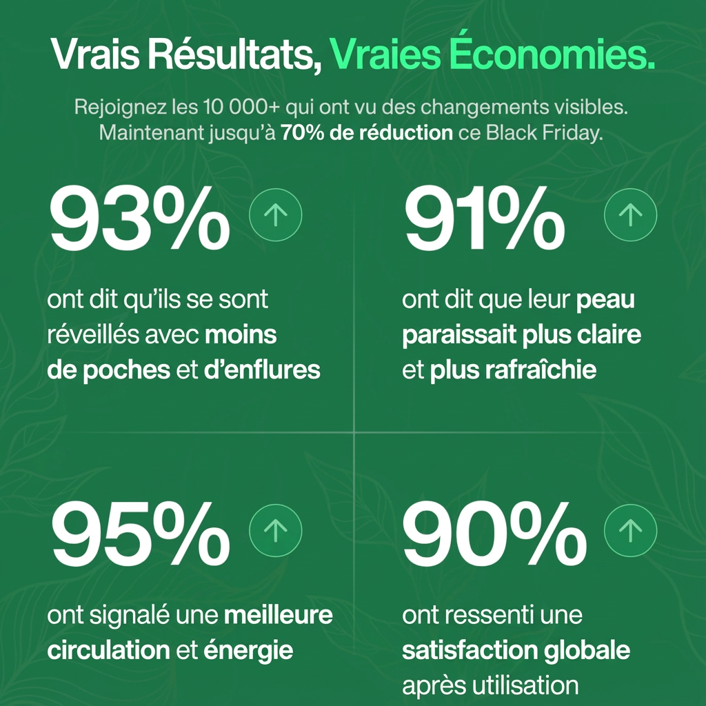 Gouttes de Drainage Lymphatique