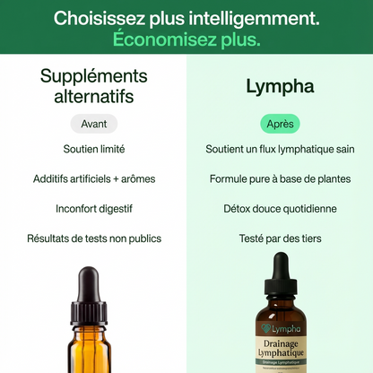 Gouttes de Drainage Lymphatique
